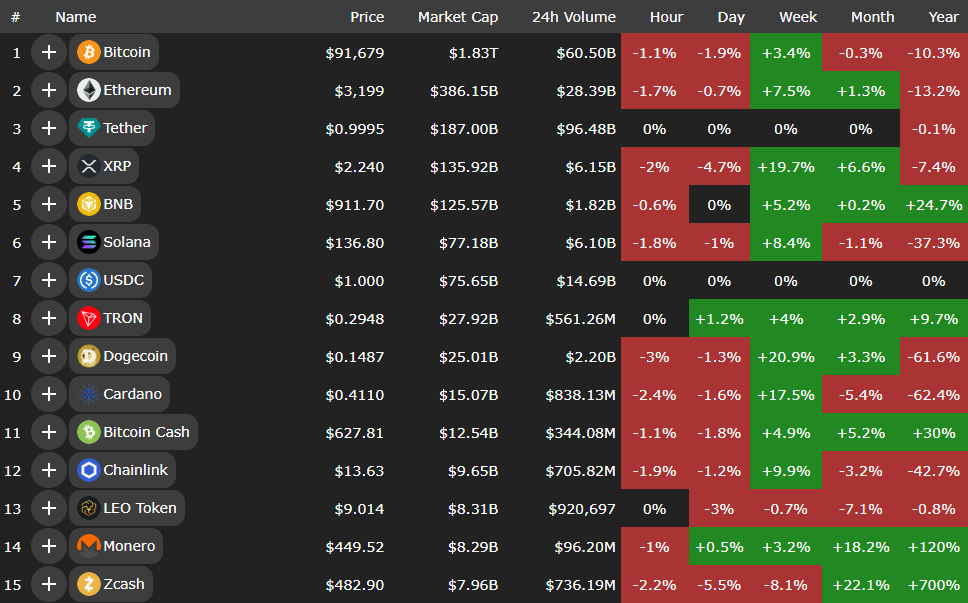 رشد مثبت در ابتدای سال