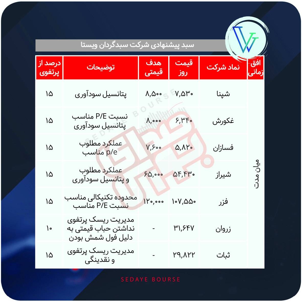 سبدهای پیشنهادی بازار سرمایه هفته چهارم دی