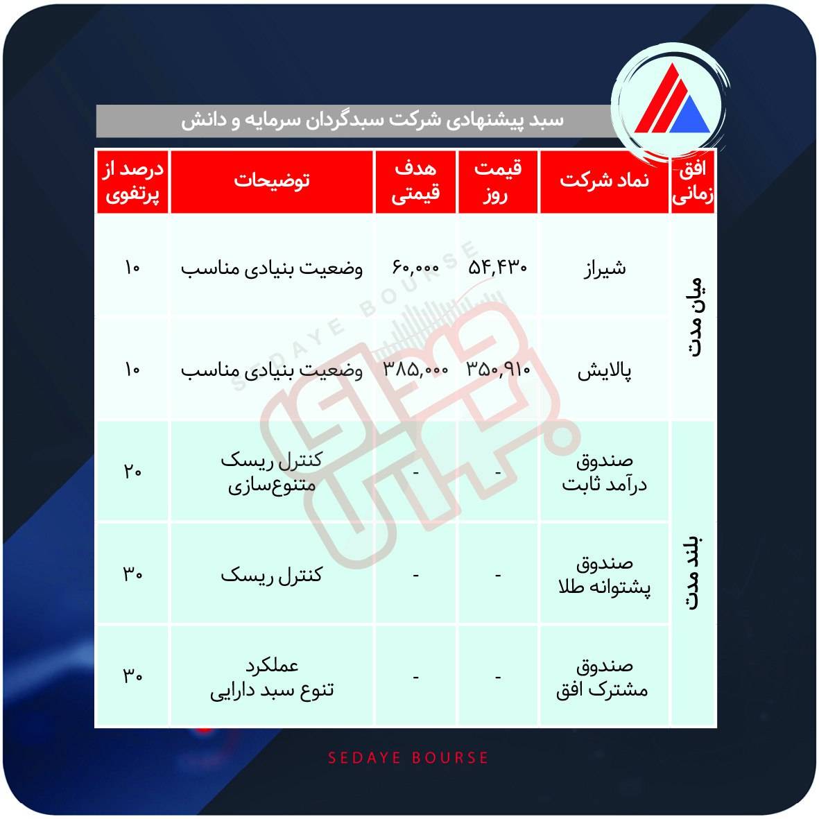 سبدهای پیشنهادی بازار سرمایه هفته چهارم دی