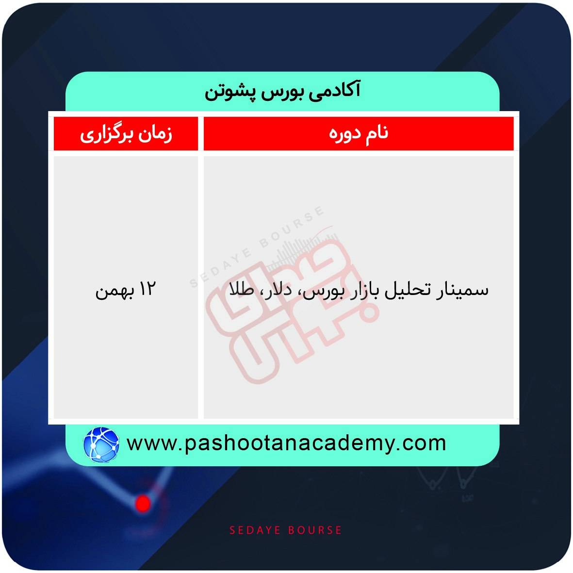 دورههای آموزشی بورس در هفتههای آینده