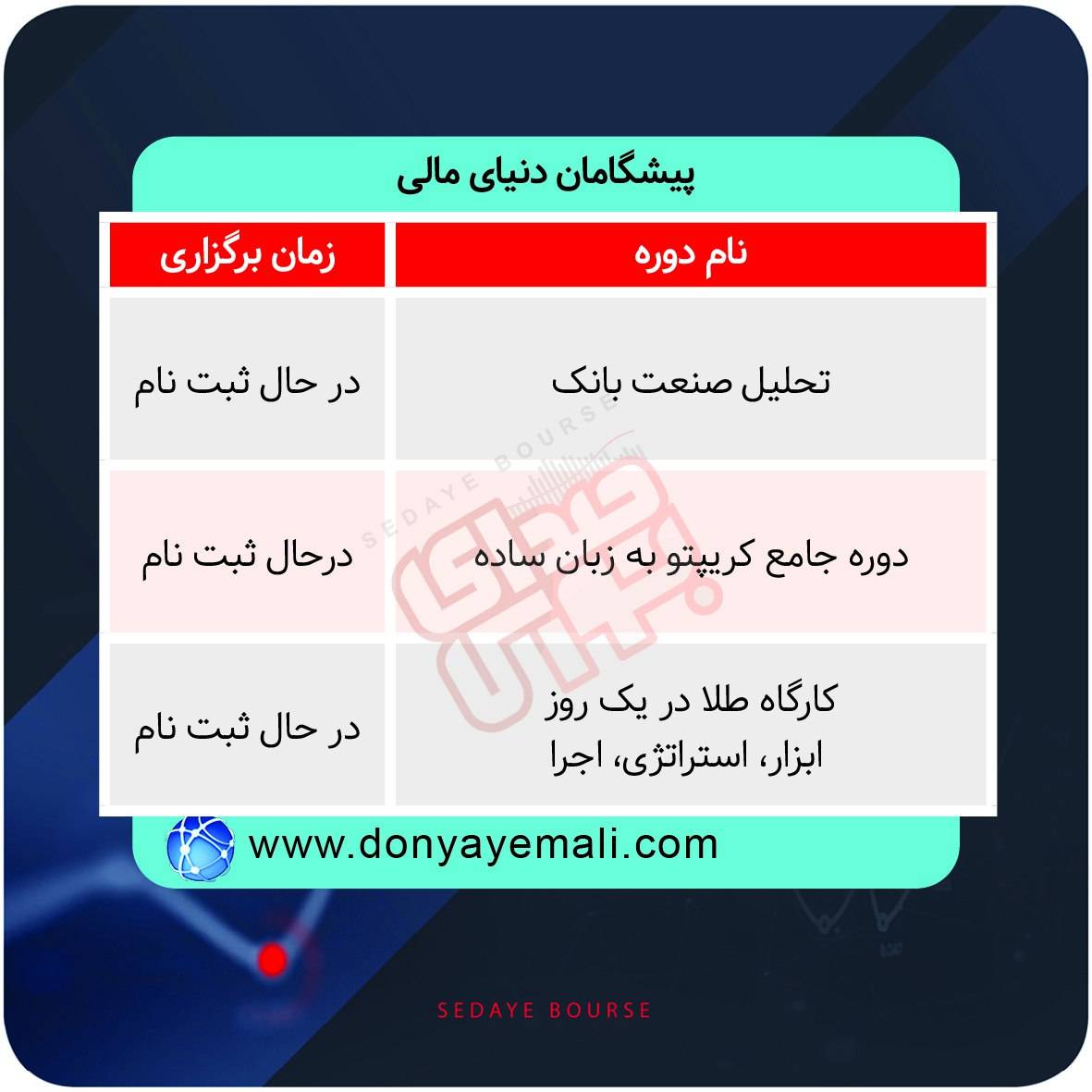 دورههای آموزشی بورس در هفتههای آینده