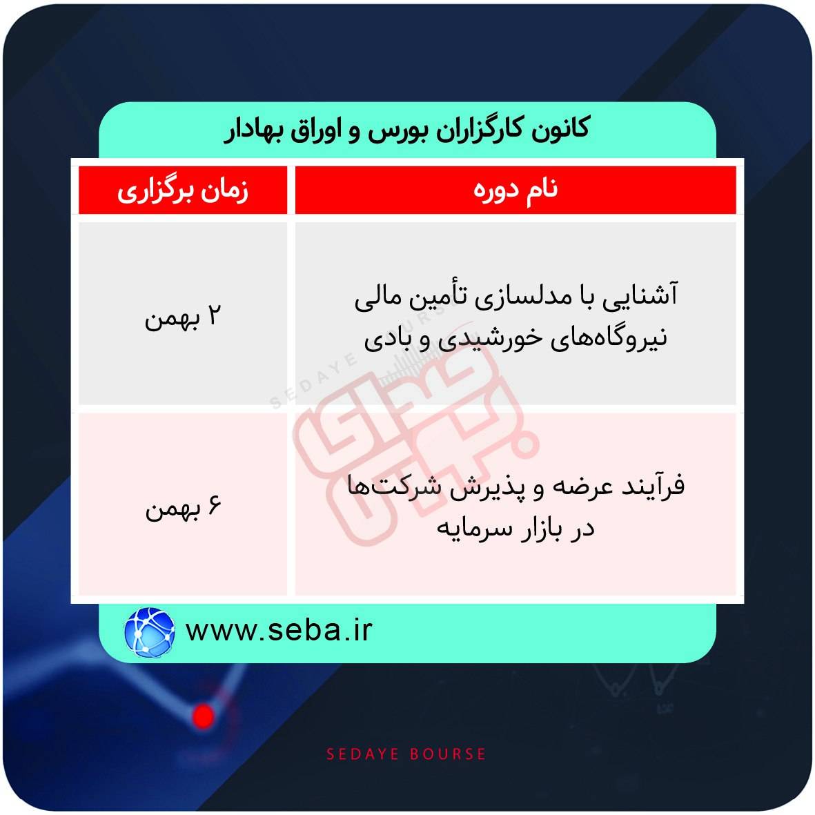 دورههای آموزشی بورس در هفتههای آینده