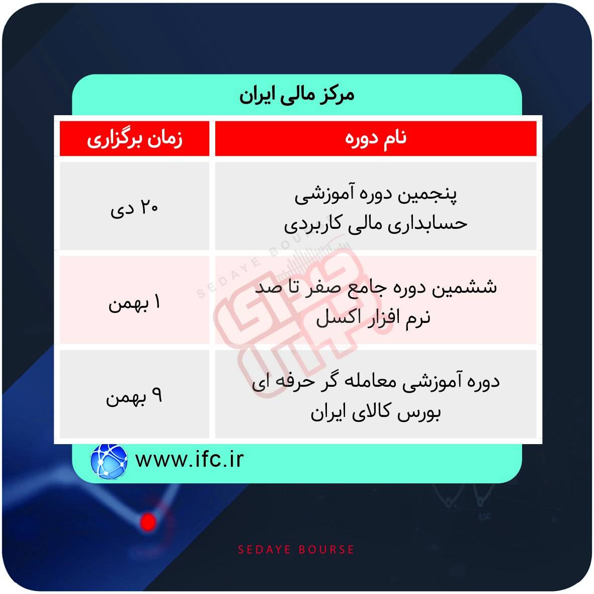 دوره‌های آموزشی بورس در هفته‌های آینده