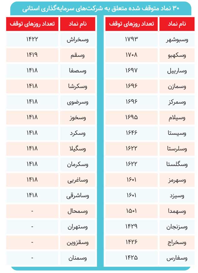 طلسم ۱۸۰۰ روزه «استانی‌ها» شکسته می‌شود&nbsp;