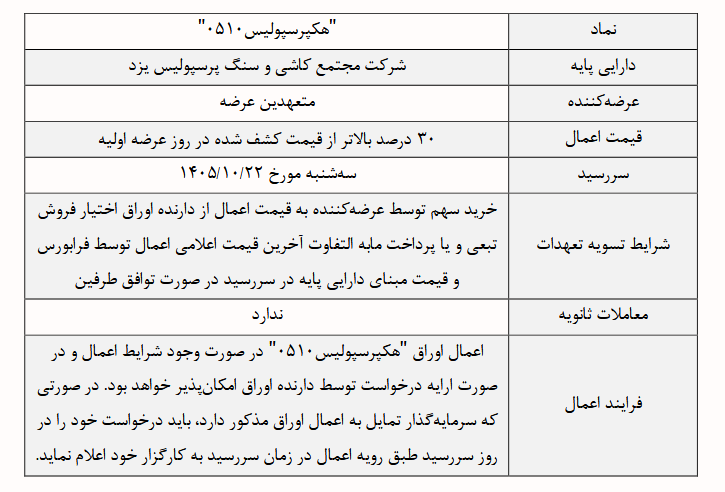 عرضه کپرسپولیس در دو مرحله/ هر کد بورسی چند سهم می‌گیرد؟