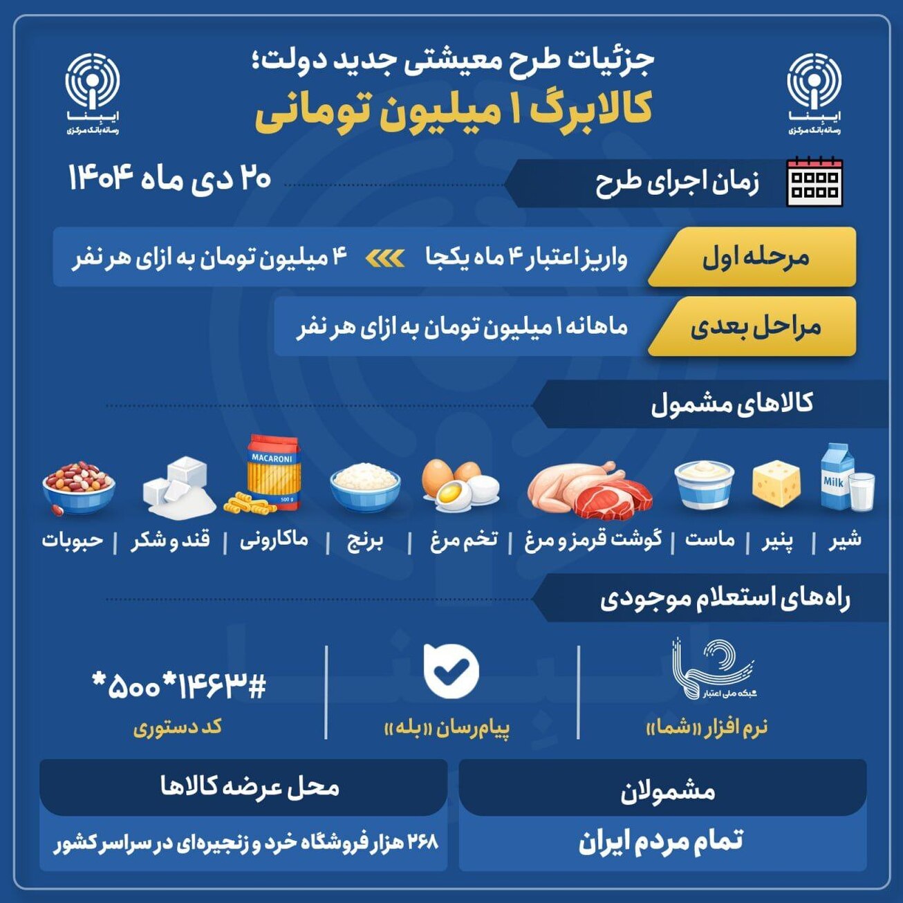 جزئیات کامل طرح معیشتی جدید دولت