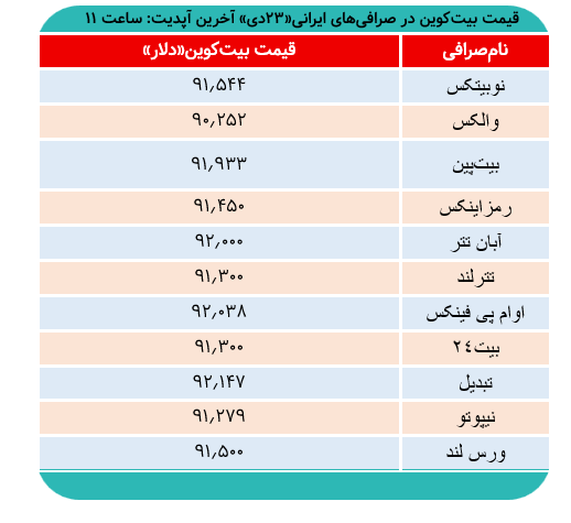 صرافان بدون مجوز رمزارها/ کاسبان اعتراضات