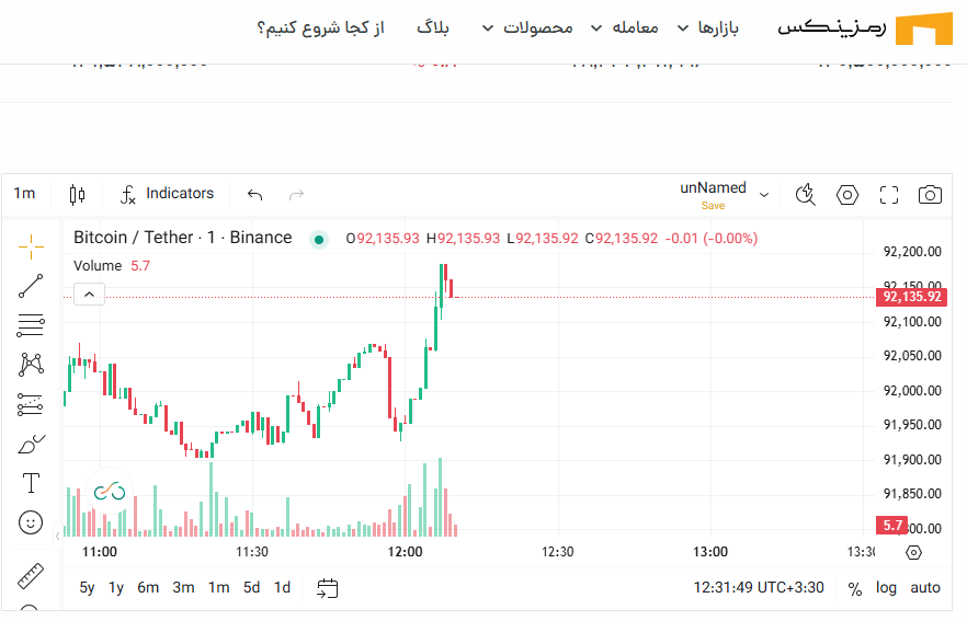 صرافیهای غیرمجاز و نمودارهای جعلی رمزارز
