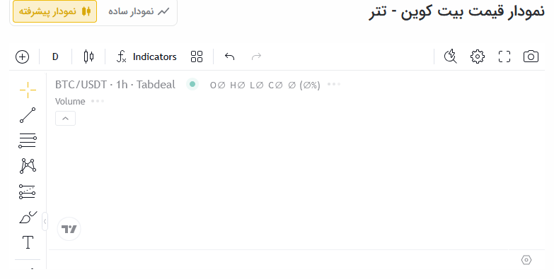 صرافی‌های غیرمجاز و نمودارهای جعلی رمزارز