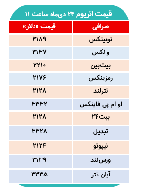 اتریوم در صرافی‌های بدون‌مجوز داخلی چند؟