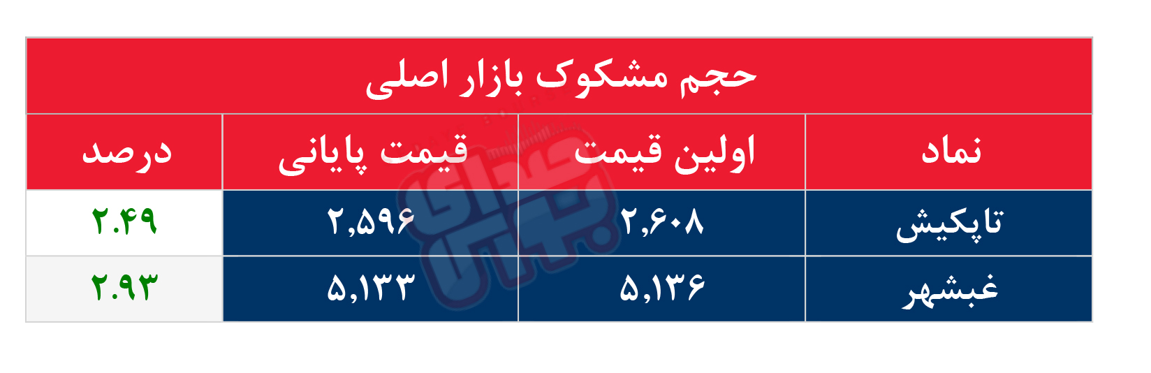 کدام نمادها مشکوک معامله شدند؟ ۲۴ دی ۱۴۰۴
