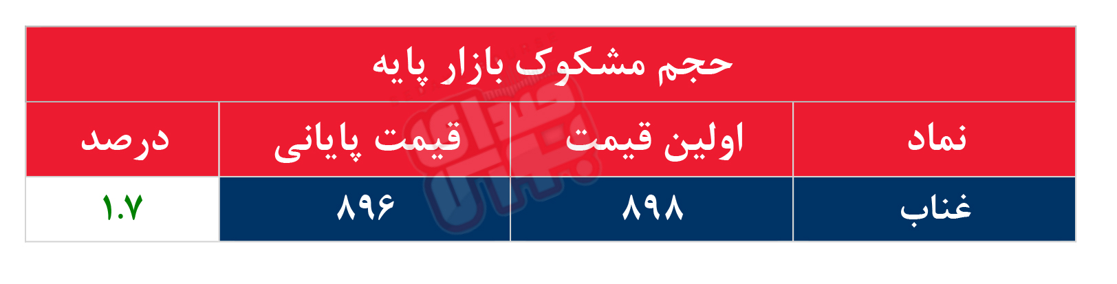 کدام نمادها مشکوک معامله شدند؟ ۲۴ دی ۱۴۰۴