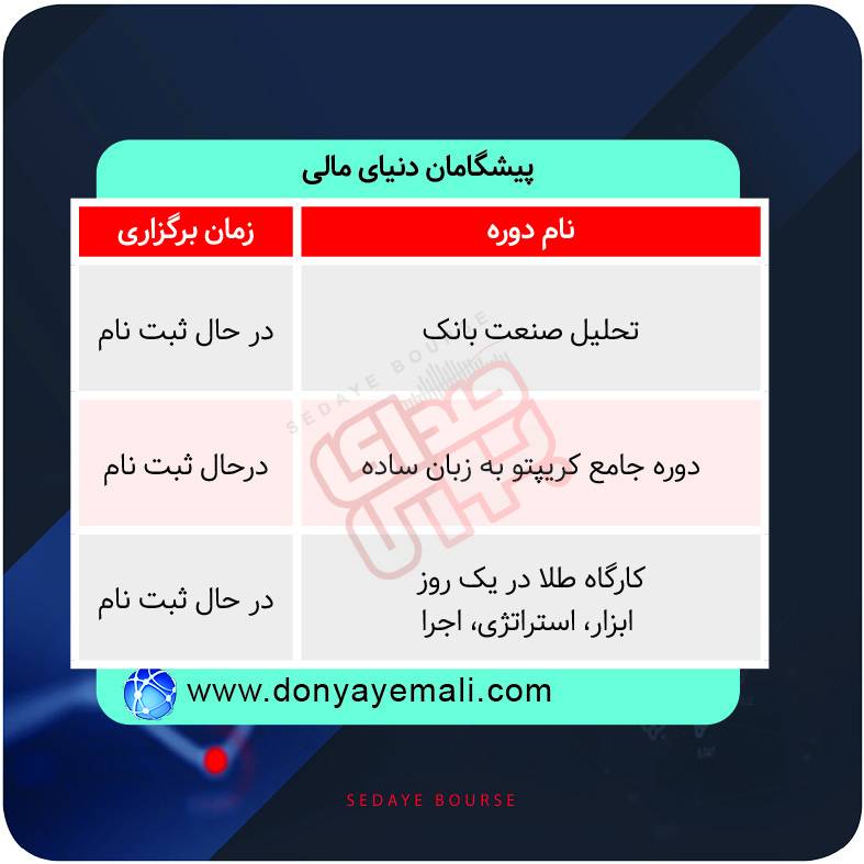 برگزاری دوره‌های آموزشی بازار سرمایه