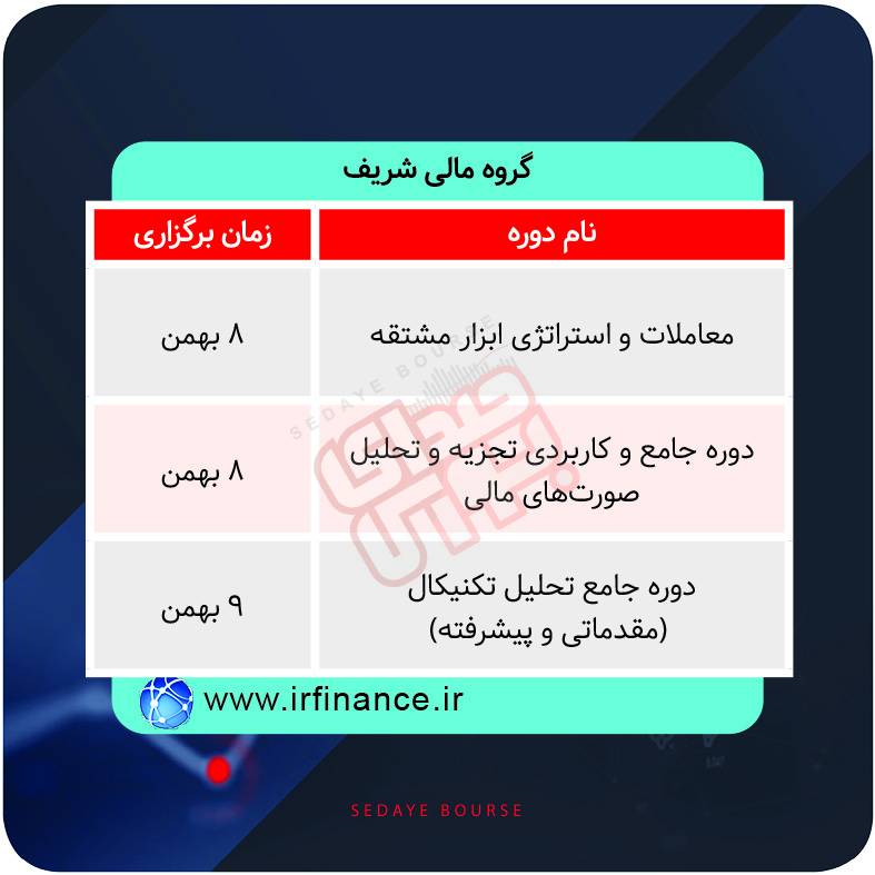 برگزاری دورههای آموزشی بازار سرمایه