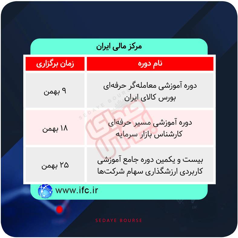 برگزاری دورههای آموزشی بازار سرمایه