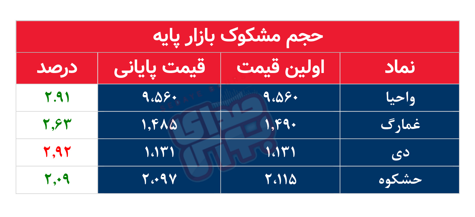 کدام نمادها مشکوک معامله شدند؟ ۴ بهمن ۱۴۰۴