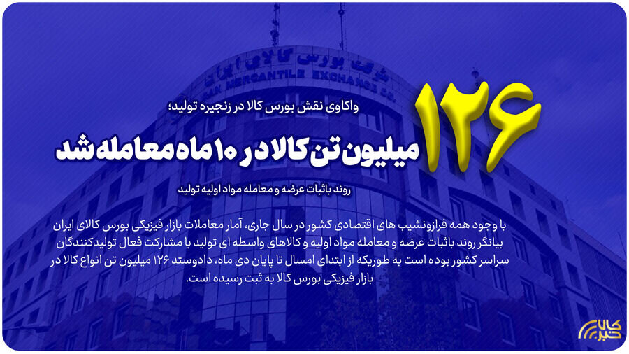 ۱۲۶میلیون تن کالا در ۱۰ ماه معامله شد