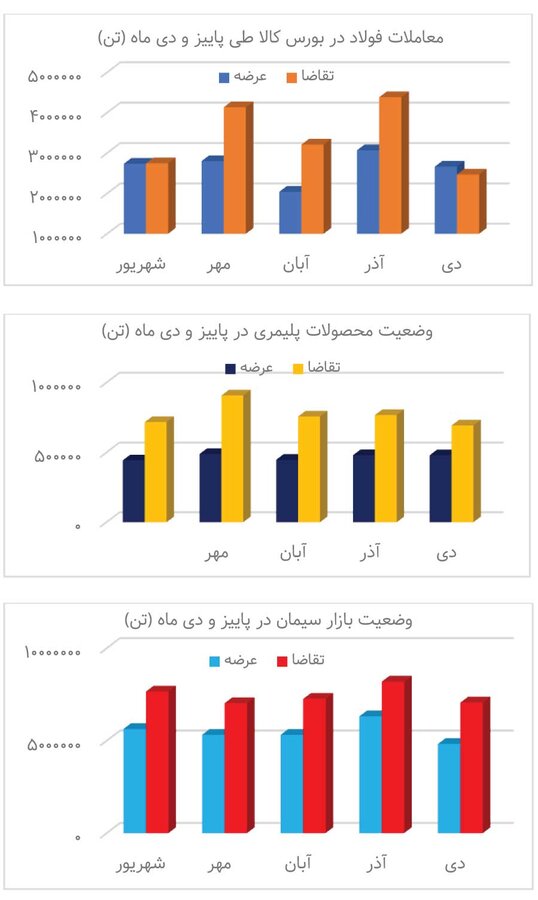 روندهای منفی در بازارهای پایه
