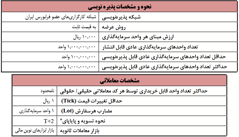 نفتوداریوش فردا پذیره‌نویسی می شود