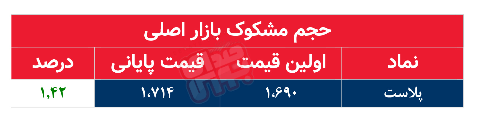 کدام نمادها مشکوک معامله شدند؟ ۷ بهمن ۱۴۰۴