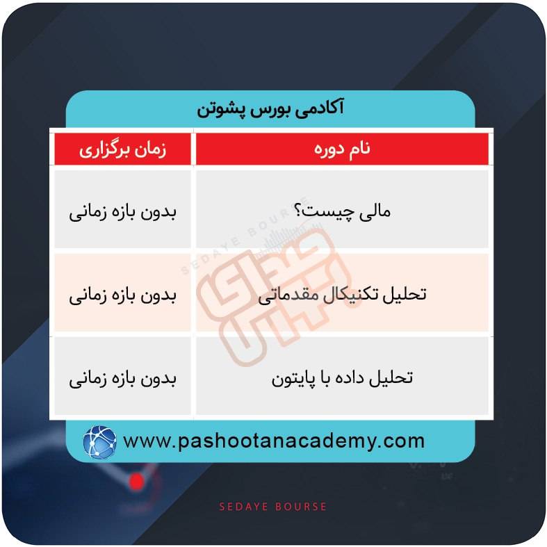 برگزاری دوره های آموزشی در بورس