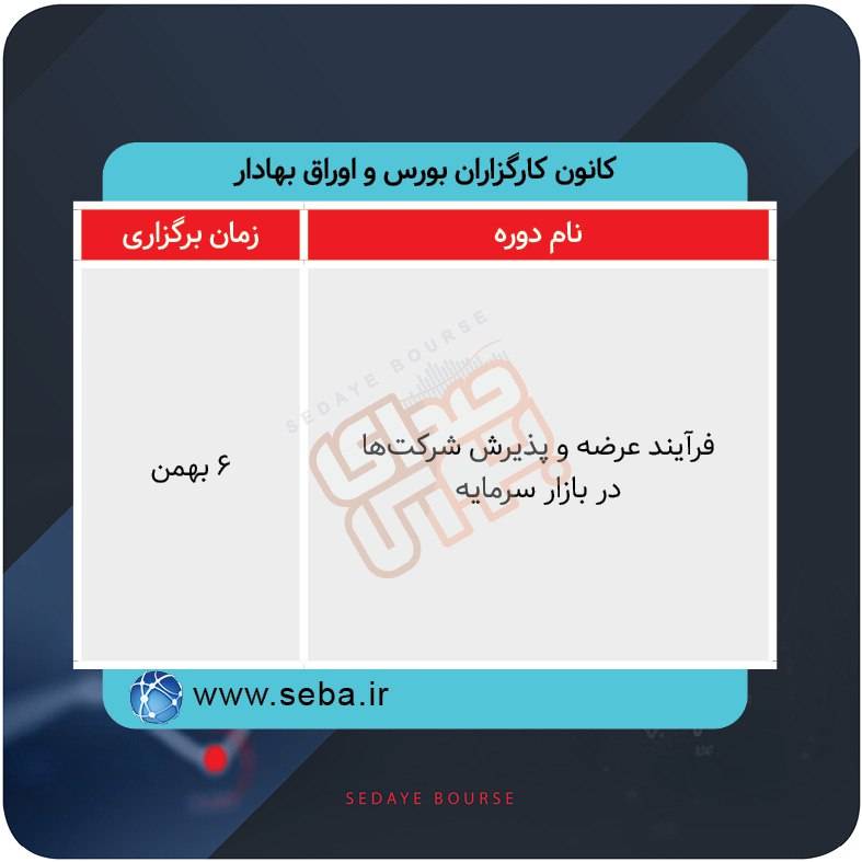 برگزاری دوره های آموزشی در بورس