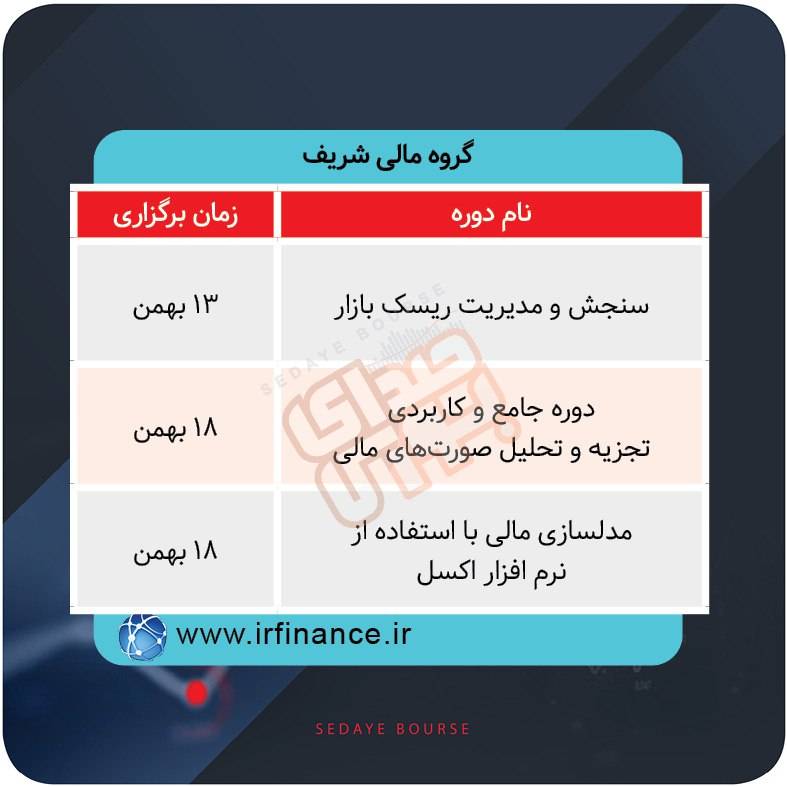 برگزاری دوره های آموزشی در بورس