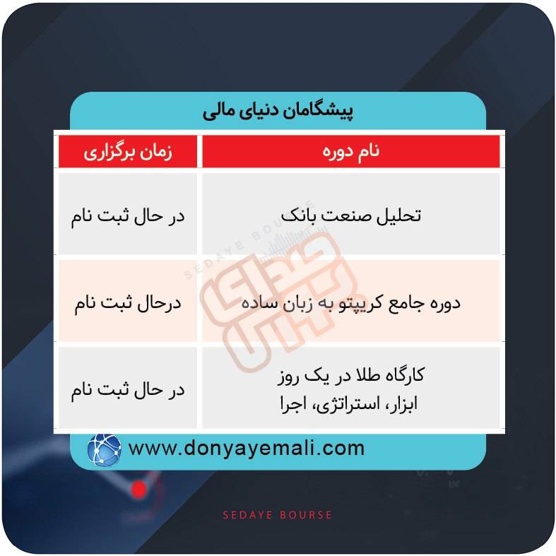 برگزاری دوره های آموزشی در بورس