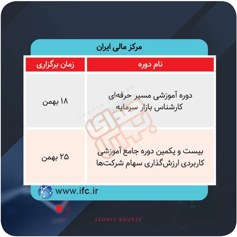 برگزاری دوره های آموزشی در بورس