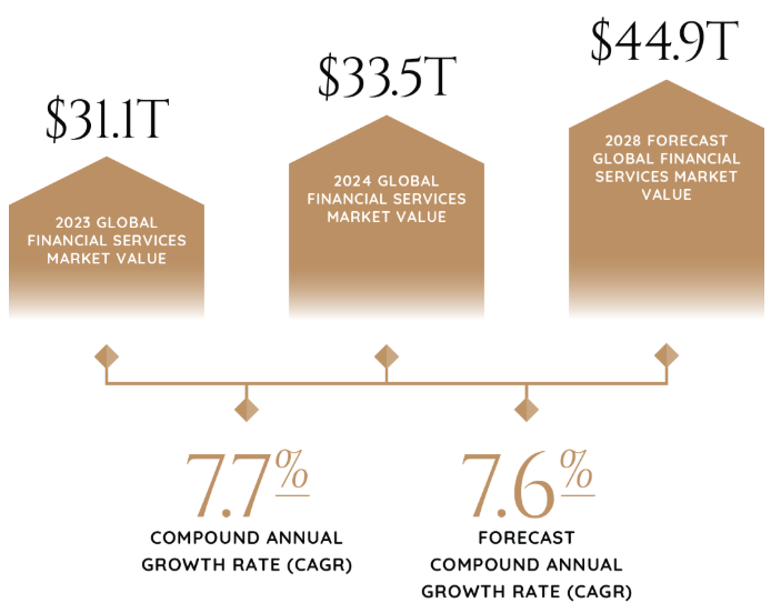 پایان سلطه بانکها، عصر نوین تأمین مالی از بازار سرمایه