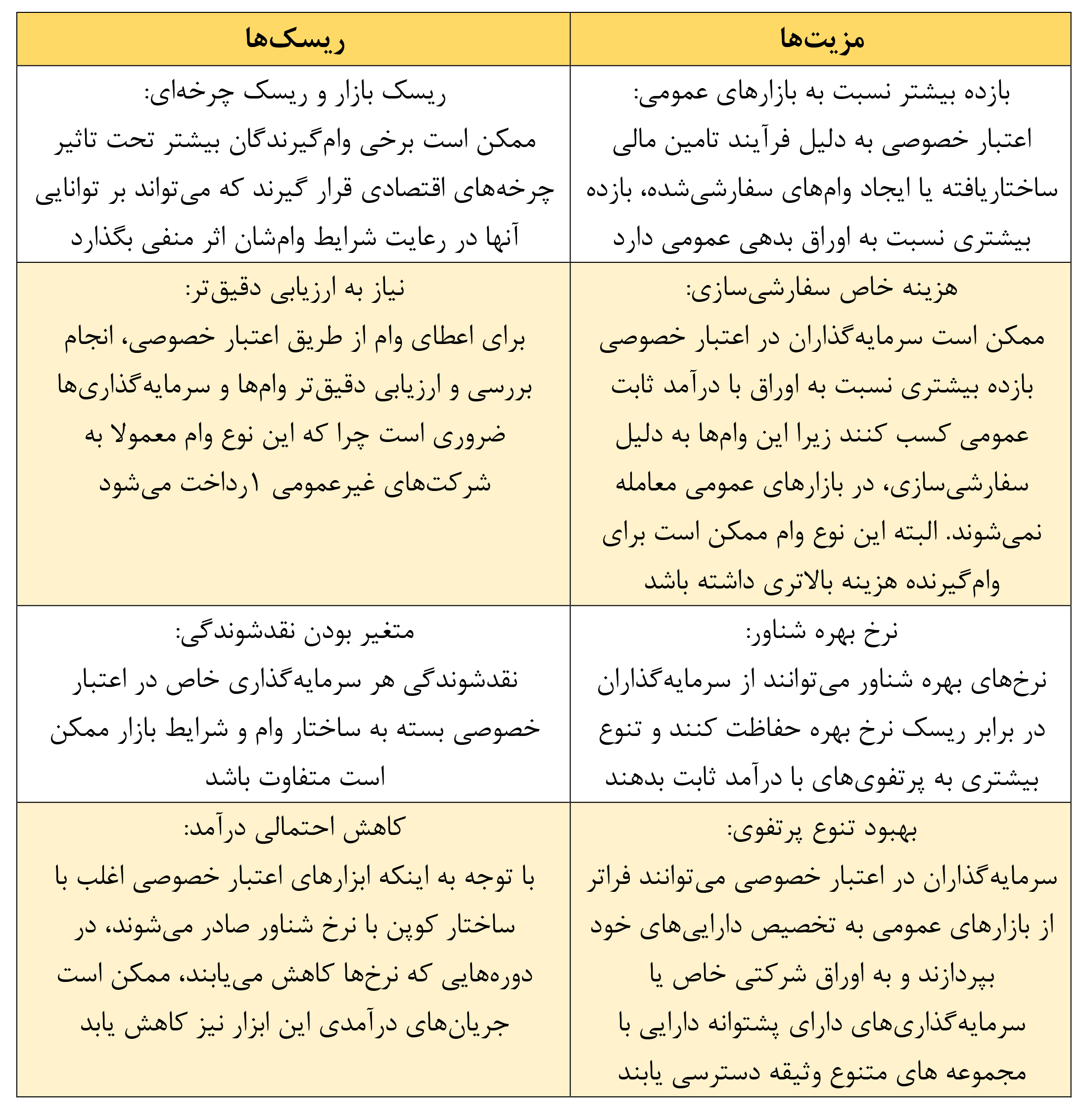 پایان سلطه بانک‌ها، عصر نوین تأمین مالی از بازار سرمایه
