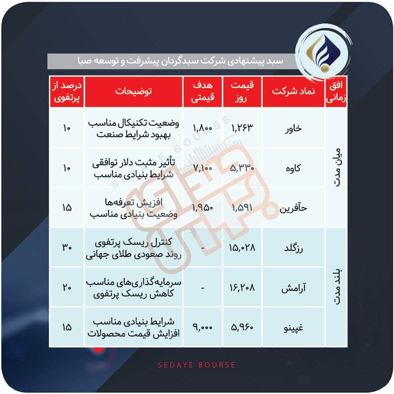 سبدهای پیشنهادی بازار سرمایه هفته دوم بهمن