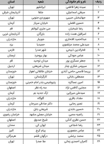 تجلیل از ۲۶ رییس شعبه بانک ملت در گردهمایی روسای موفق شبکه بانکی