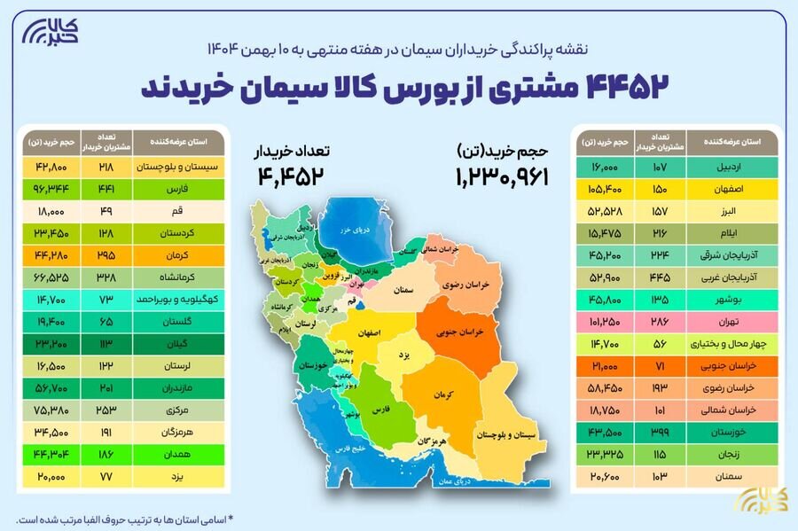 نقشه پراکندگی خریداران سیمان در هفته گذشته