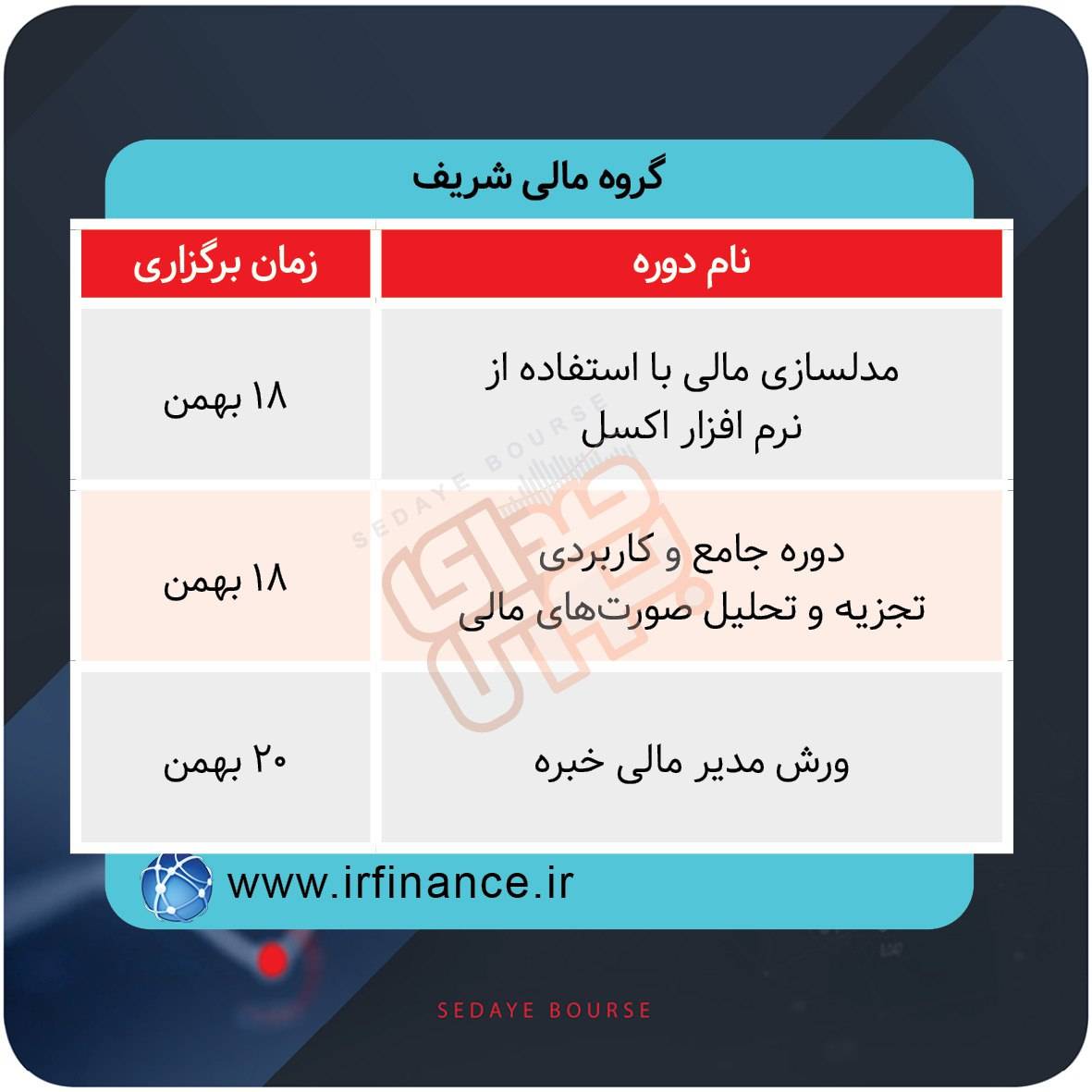 دورههای آموزشی بورس در هفتههای آینده