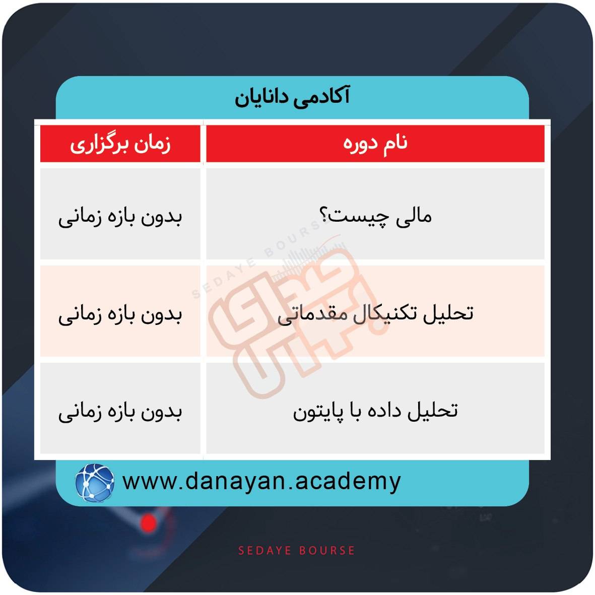 دورههای آموزشی بورس در هفتههای آینده