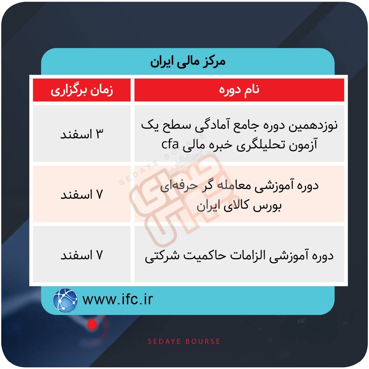 دوره‌های آموزشی بورس در هفته‌های آینده