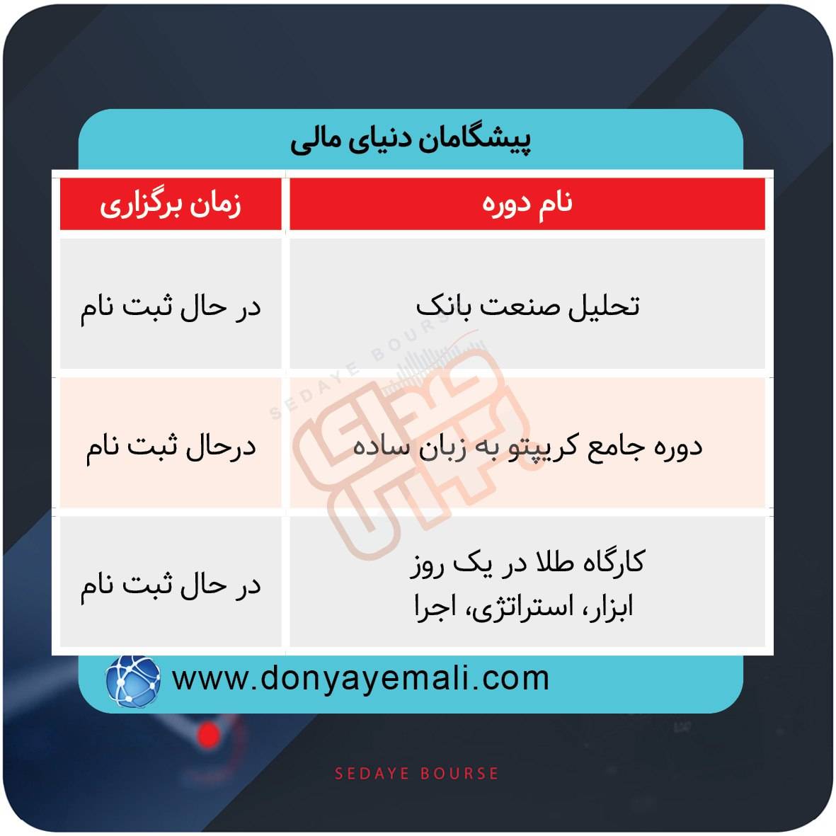 دورههای آموزشی بورس در هفتههای آینده