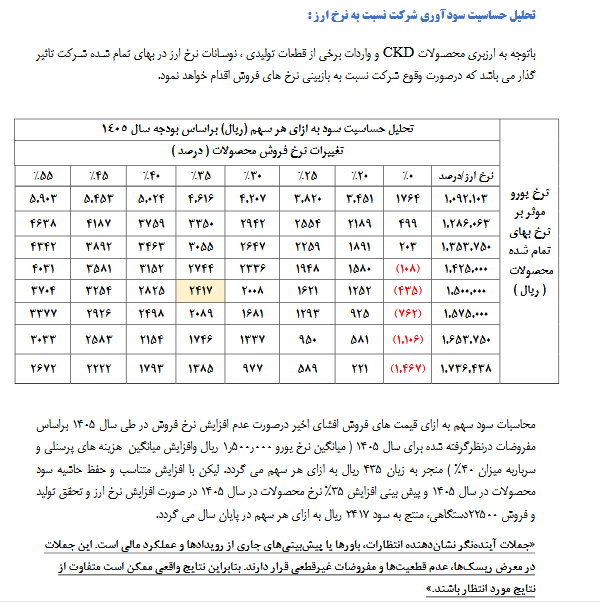 اعلام نرخهای جدید محصولات خاور