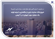 بانک صادرات با عرضه «ثپهران» از بنگاه‌داری خارج می‌شود