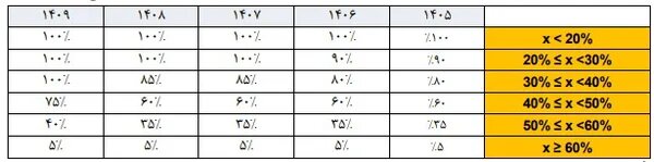 افزایش قیمت خودروهای وارداتی در راه است