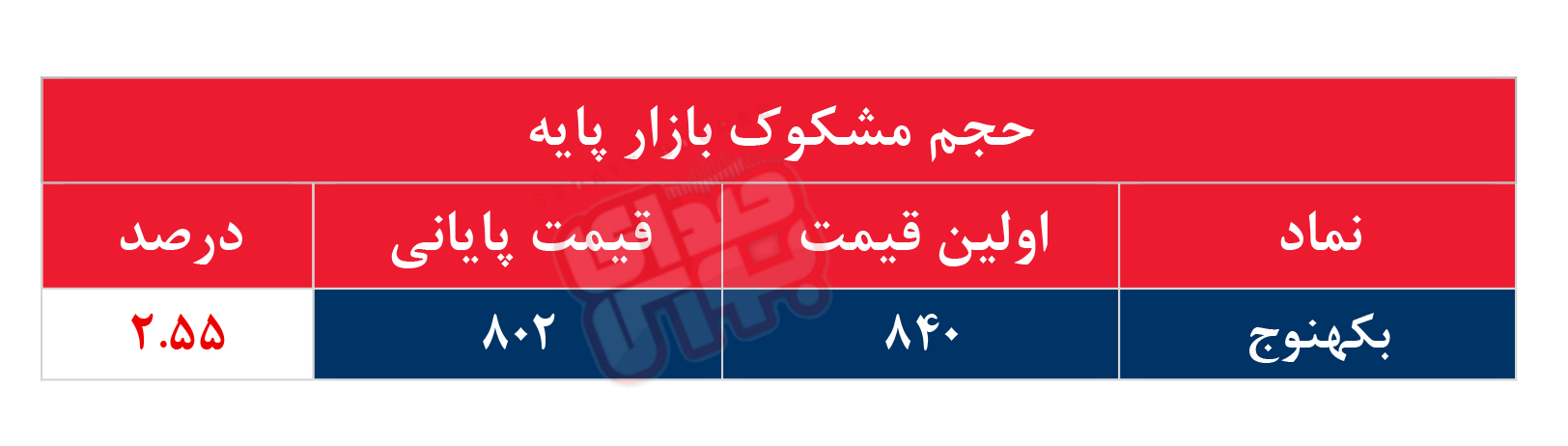 کدام نمادها مشکوک معامله شدند؟ ۲۰ بهمن ۱۴۰۴