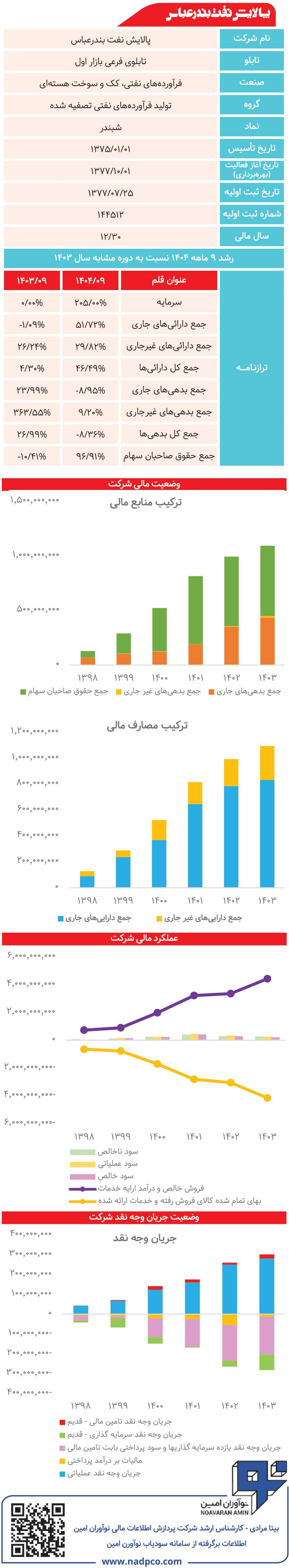 پالایش نفت بندرعباس زیر ذره‌بین