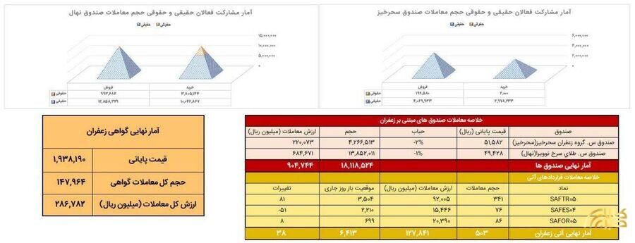 معامله ۵۰ کیلوگرم طلای سرخ در بورس کالا