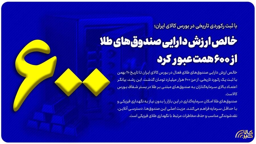 خالص ارزش دارایی صندوقهای طلا از ۶۰۰ همت عبور کرد