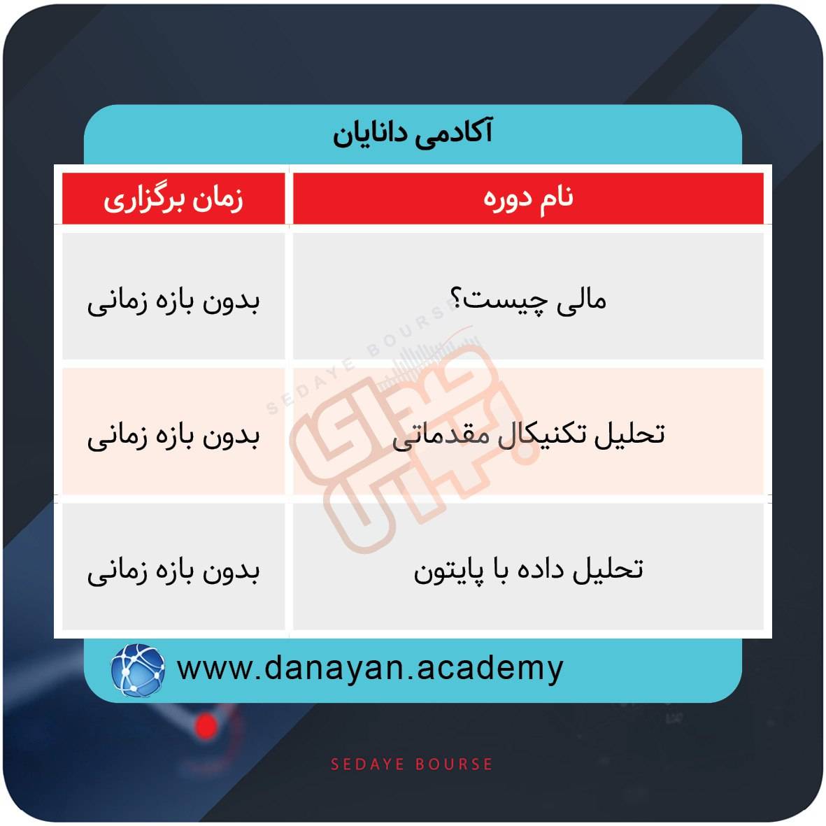 برگزاری دورههای آموزشی بازار سرمایه