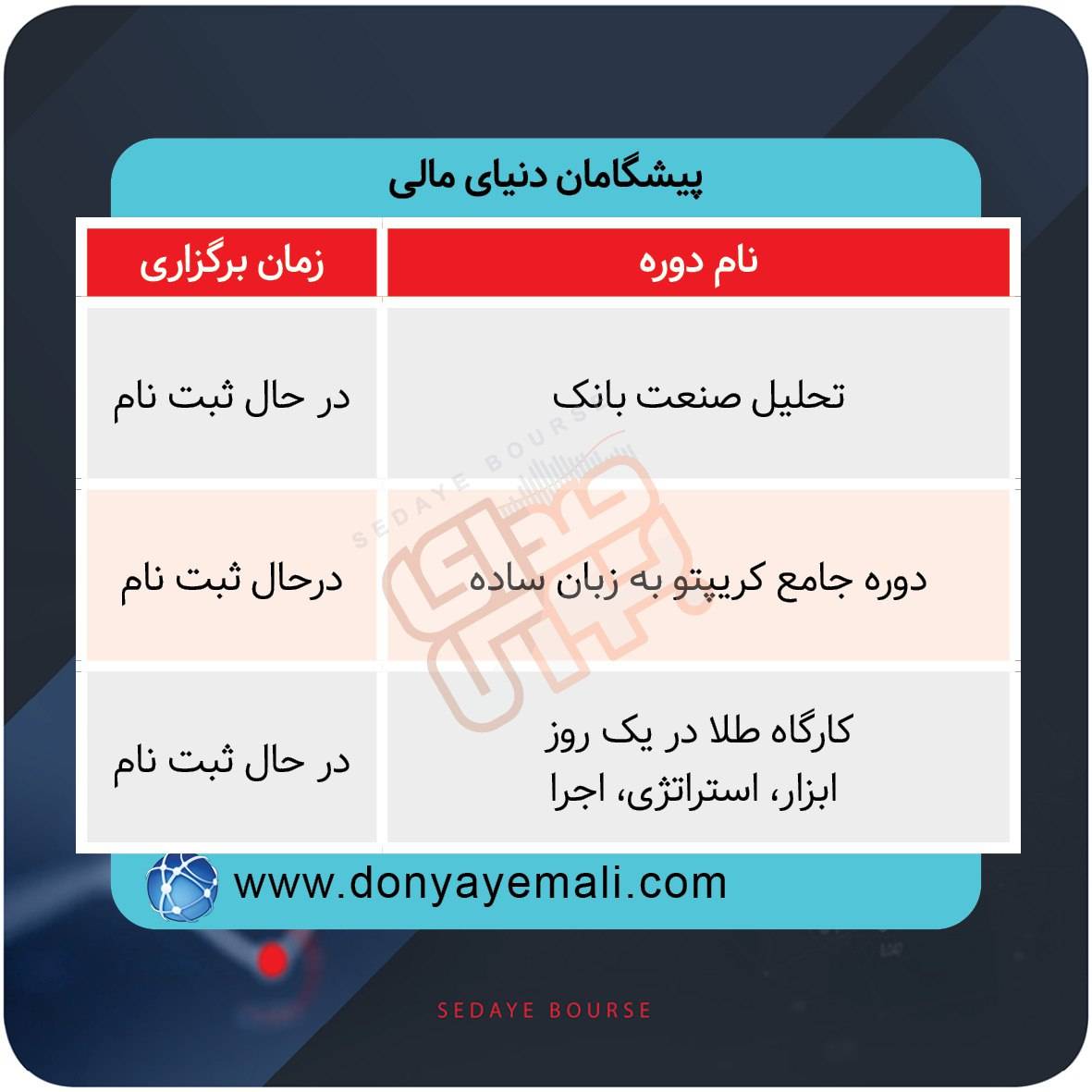 برگزاری دوره‌های آموزشی بازار سرمایه