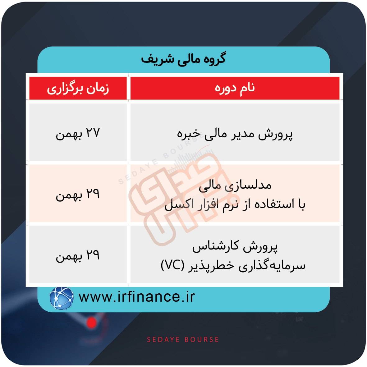 برگزاری دورههای آموزشی بازار سرمایه