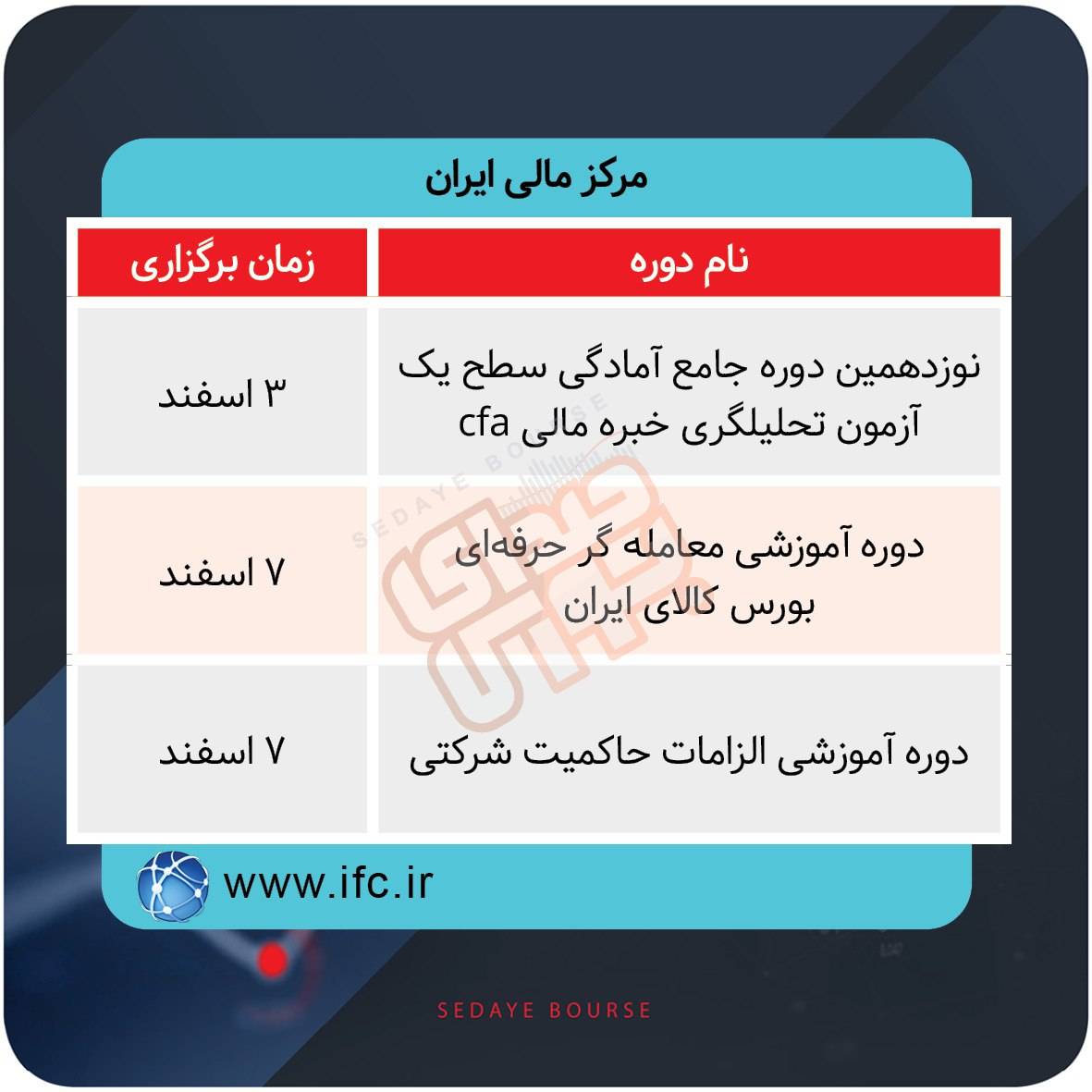 برگزاری دورههای آموزشی بازار سرمایه