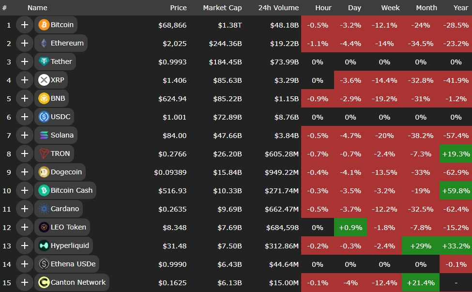 ترس بر بازار غلبه کرد